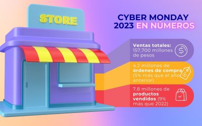🚀 Desafiando límites en el CyberMonday 2023